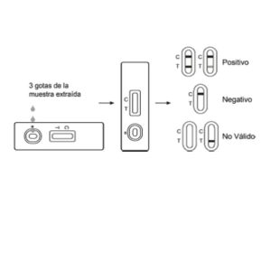 Inmunoensayo Cualitativo