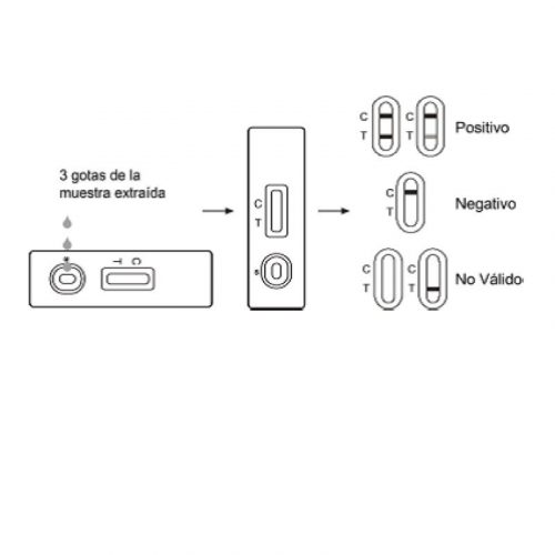 Inmunoensayo Cualitativo