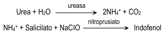 UREA/BUN - COLOR