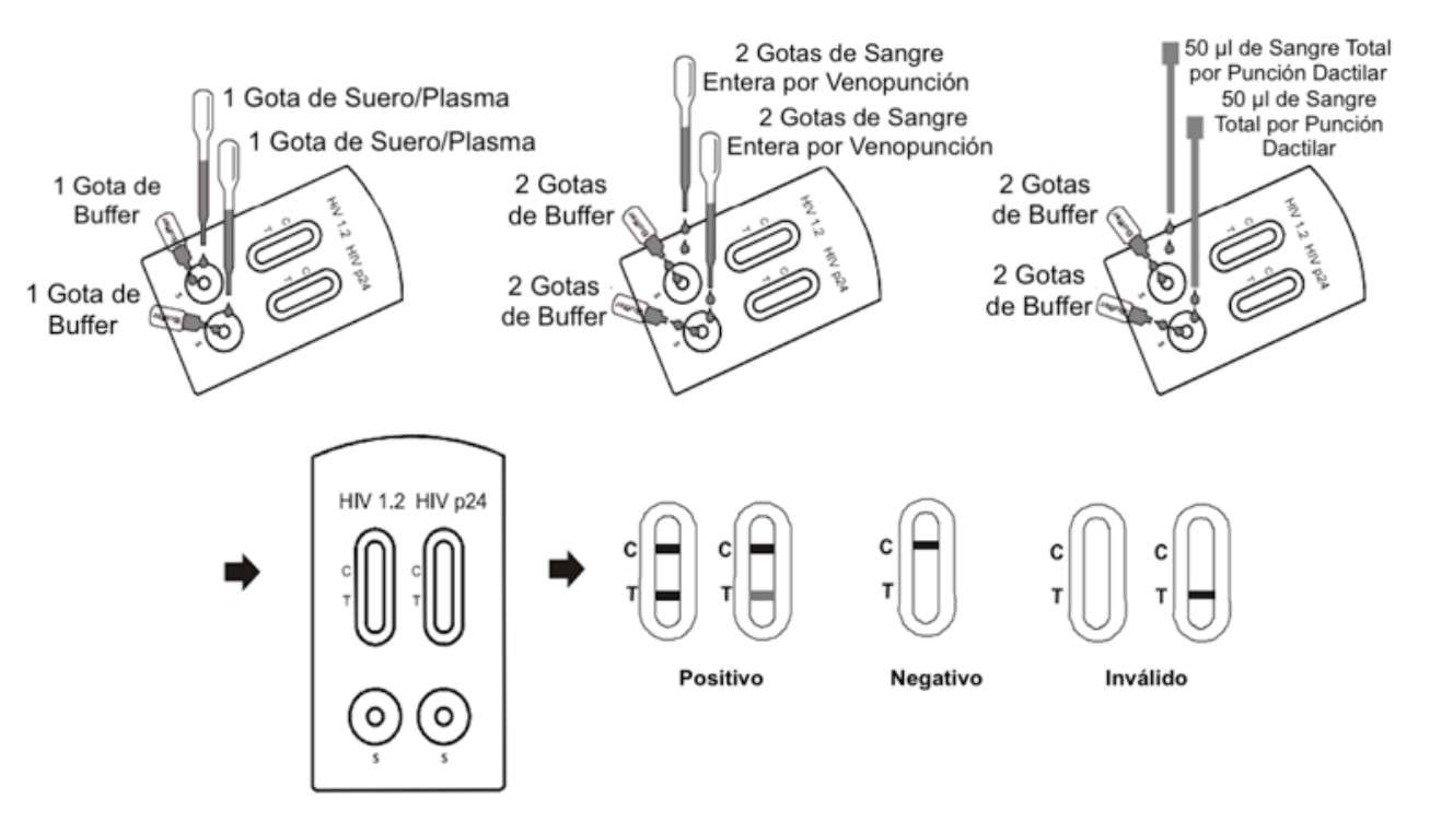 Prueba-HIV-Certum-Milsa-Instrulab